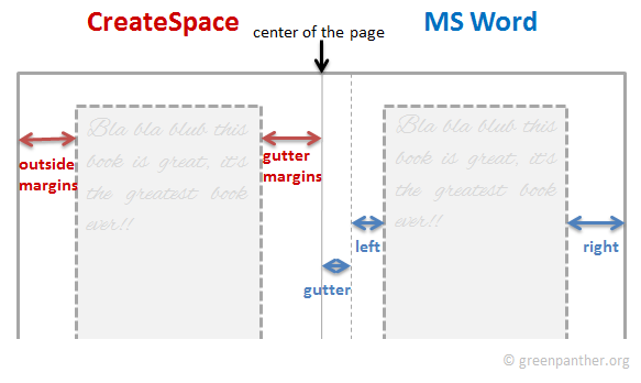 CreateSpace vs MS Word gutter margins